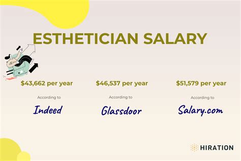 esthetician average salary|What Is the Average Esthetician Salary by State